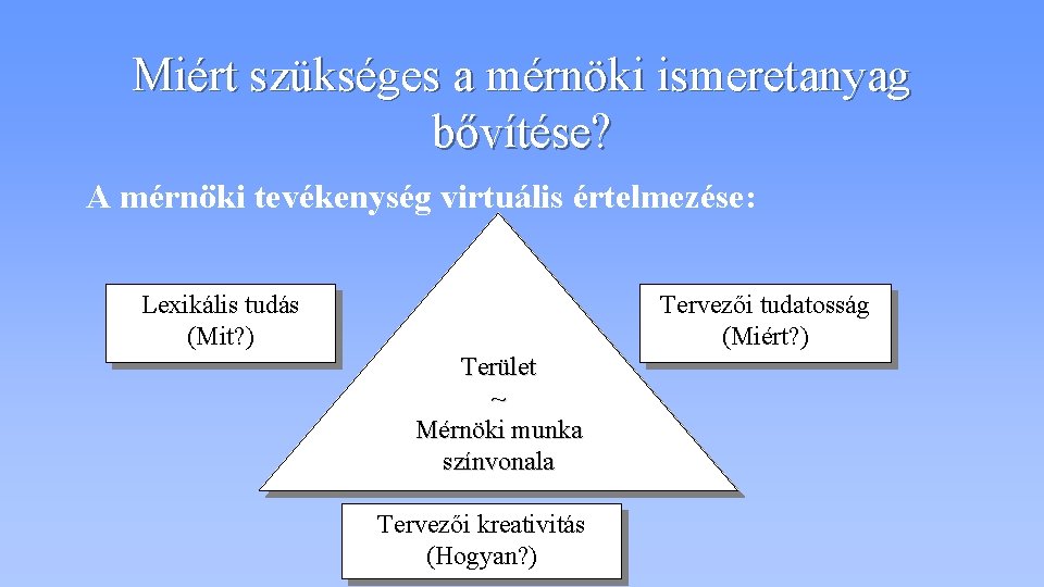 Miért szükséges a mérnöki ismeretanyag bővítése? A mérnöki tevékenység virtuális értelmezése: Lexikális tudás (Mit?