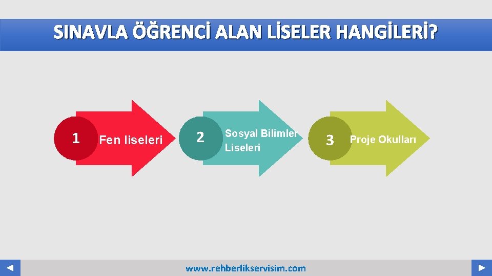 SINAVLA ÖĞRENCİ ALAN LİSELER HANGİLERİ? Your Log o 1 Fen liseleri 2 Sosyal Bilimler