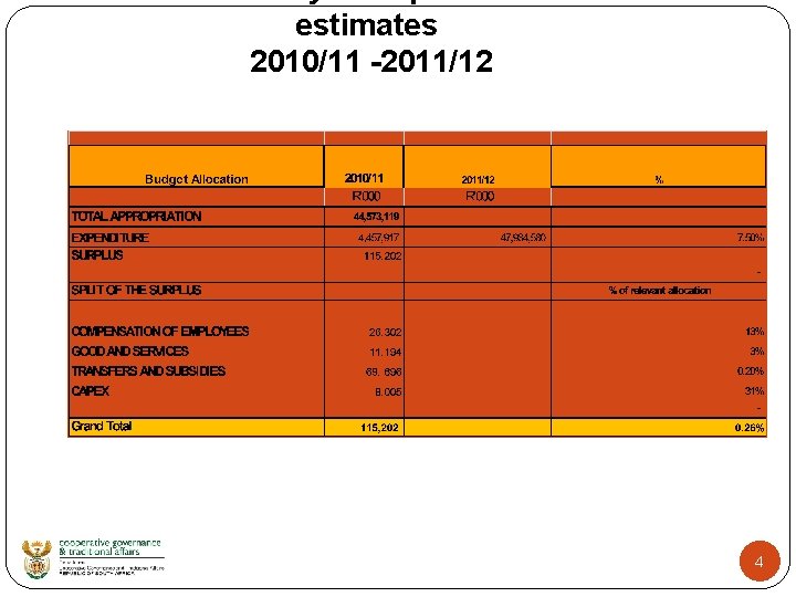 estimates 2010/11 -2011/12 4 