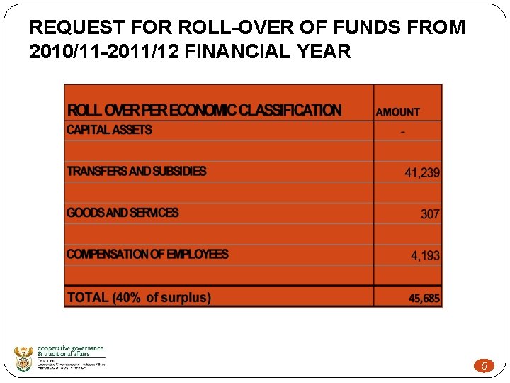 REQUEST FOR ROLL-OVER OF FUNDS FROM 2010/11 -2011/12 FINANCIAL YEAR 5 