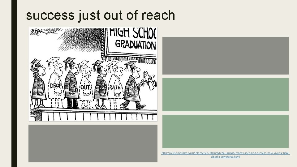 success just out of reach http: //www. nytimes. com/interactive/2016/04/29/upshot/money-race-and-success-how-your-schooldistrict-compares. html 