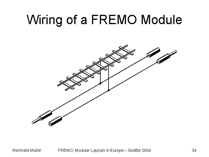Wiring of a FREMO Module. Wiring. gif Reinhard Müller FREMO, Modular Layouts in Europe