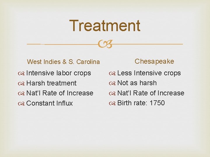 Treatment West Indies & S. Carolina Intensive labor crops Harsh treatment Nat’l Rate of