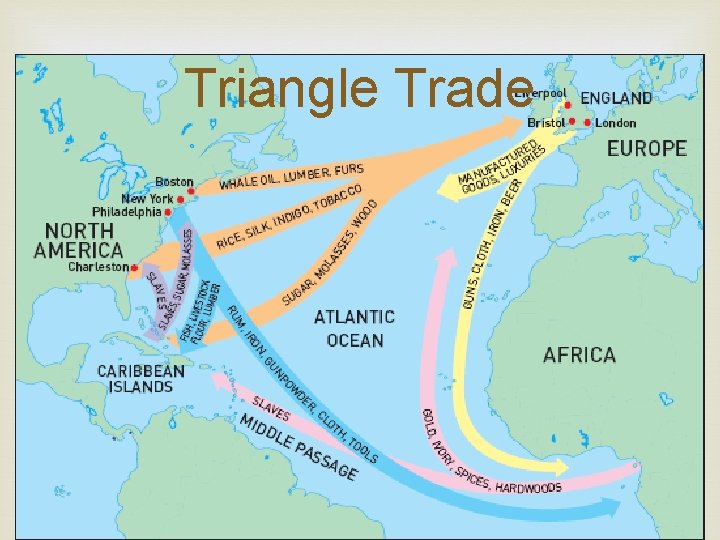 Triangle Trade 