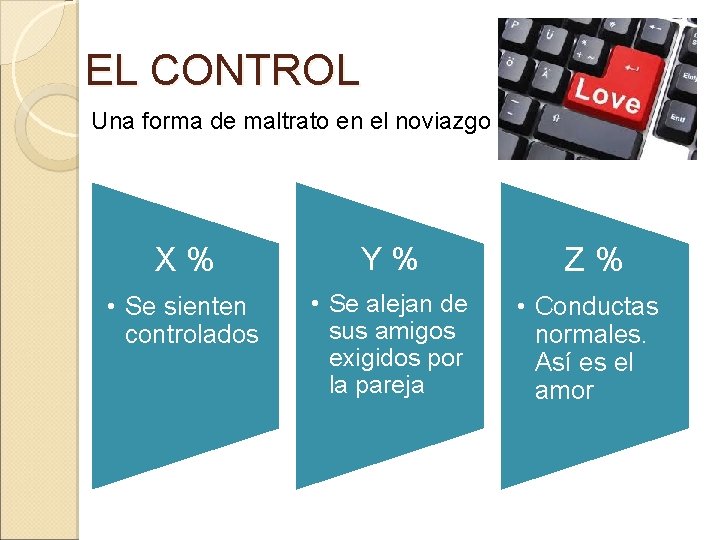 EL CONTROL Una forma de maltrato en el noviazgo X% Y% Z% • Se