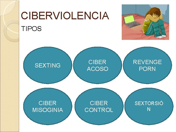 CIBERVIOLENCIA TIPOS SEXTING CIBER ACOSO CIBER MISOGINIA CIBER CONTROL REVENGE PORN SEXTORSIÓ N 