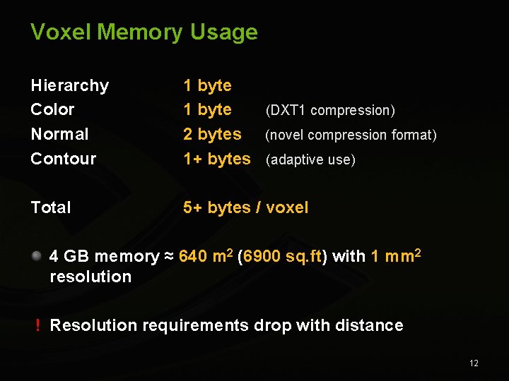 Voxel Memory Usage Hierarchy Color Normal Contour 1 byte (DXT 1 compression) 2 bytes