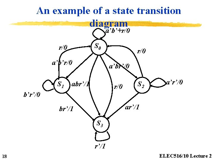 An example of a state transition diagram a’b’+r/0 S 0 r/0 a’b’r/0 S 1