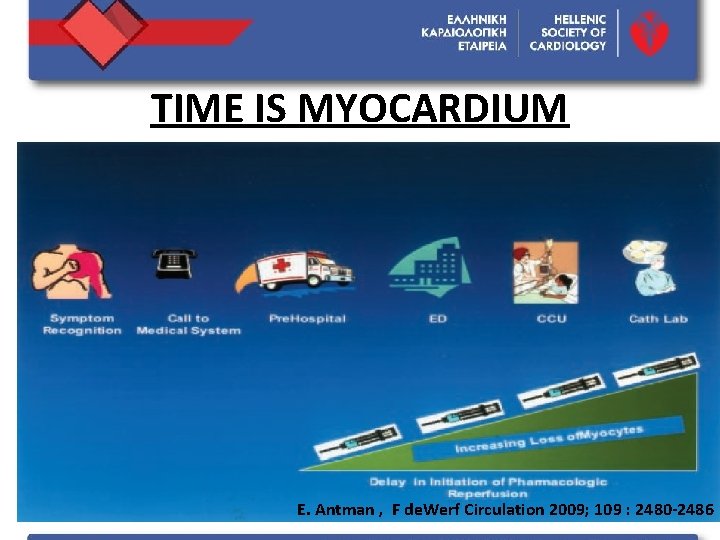 TIME IS MYOCARDIUM E. Antman , F de. Werf Circulation 2009; 109 : 2480