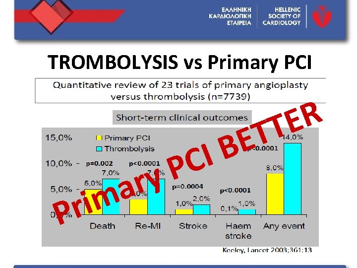 TROMBOLYSIS vs Primary PCI Pr C P y r a im R E T