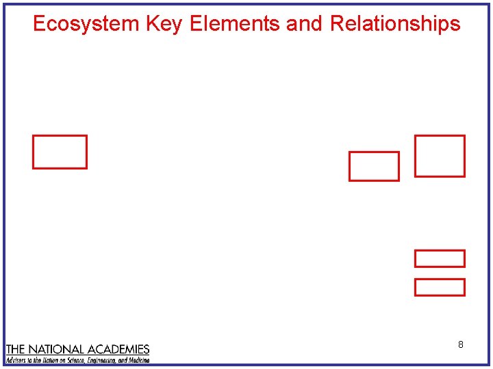 Ecosystem Key Elements and Relationships 8 