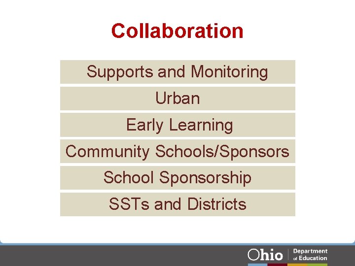 Collaboration Supports and Monitoring Urban Early Learning Community Schools/Sponsors School Sponsorship SSTs and Districts Collaboration Supports and Monitoring Urban Early Learning Community Schools/Sponsors School Sponsorship SSTs and Districts
