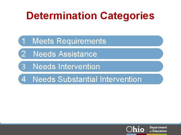 Determination Categories 1 Meets Requirements 2 Needs Assistance 3 Needs Intervention 4 Needs Substantial Determination Categories 1 Meets Requirements 2 Needs Assistance 3 Needs Intervention 4 Needs Substantial
