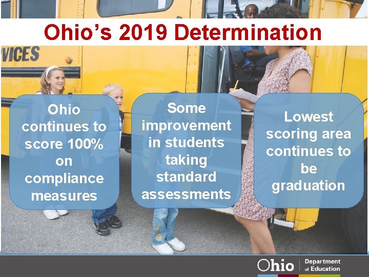 Ohio’s 2019 Determination Ohio continues to score 100% on compliance measures Some improvement in Ohio’s 2019 Determination Ohio continues to score 100% on compliance measures Some improvement in