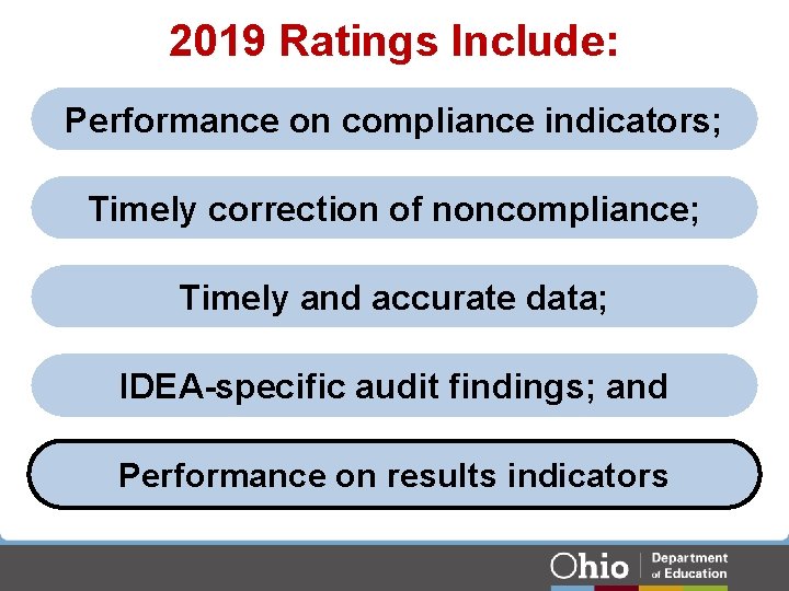 2019 Ratings Include: Performance on compliance indicators; Timely correction of noncompliance; Timely and accurate 2019 Ratings Include: Performance on compliance indicators; Timely correction of noncompliance; Timely and accurate