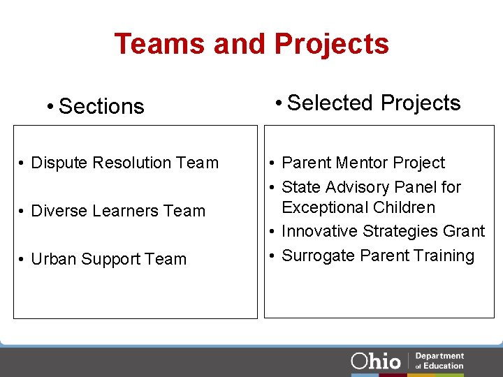 Teams and Projects • Sections • Dispute Resolution Team • Diverse Learners Team • Teams and Projects • Sections • Dispute Resolution Team • Diverse Learners Team •