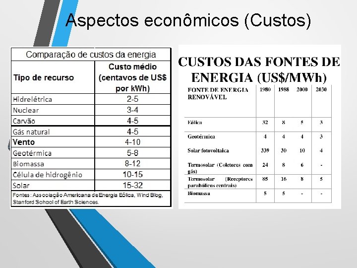 Aspectos econômicos (Custos) Aspectos econômicos (Custos)