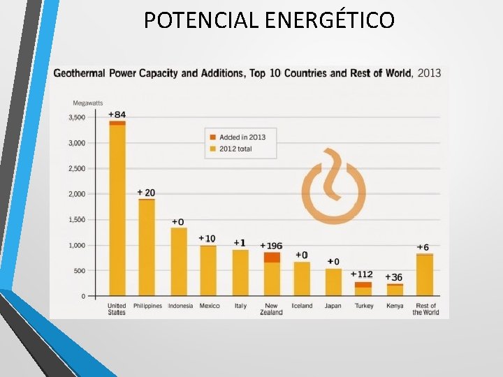 POTENCIAL ENERGÉTICO POTENCIAL ENERGÉTICO