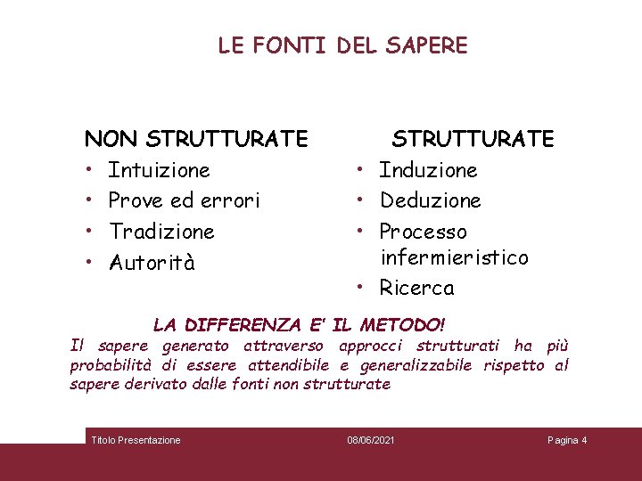 LE FONTI DEL SAPERE NON STRUTTURATE • Intuizione • Prove ed errori • Tradizione