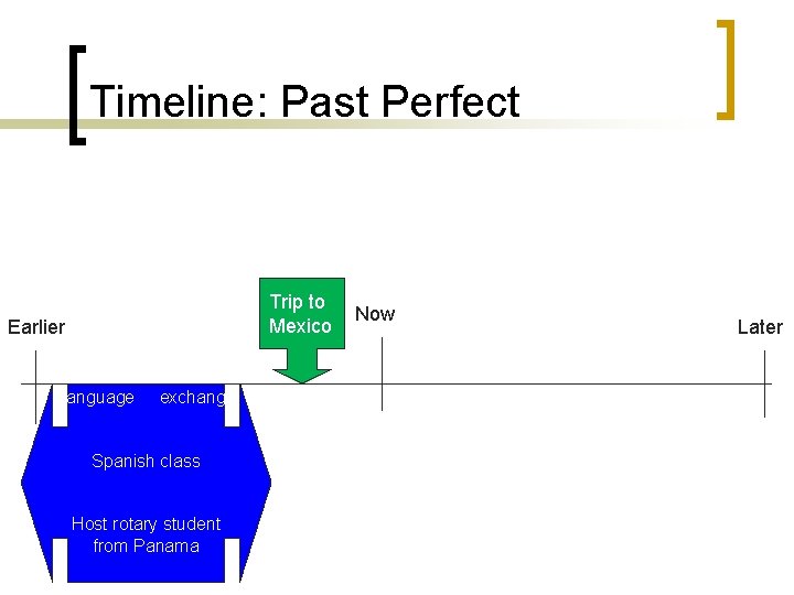 Timeline: Past Perfect Trip to Mexico Earlier Language exchange Spanish class Host rotary student Timeline: Past Perfect Trip to Mexico Earlier Language exchange Spanish class Host rotary student