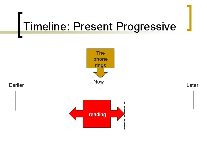 Timeline: Present Progressive The phone rings Earlier Now reading Later Timeline: Present Progressive The phone rings Earlier Now reading Later
