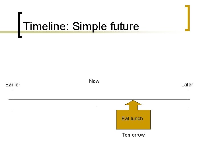 Timeline: Simple future Earlier Now Later Eat lunch Tomorrow Timeline: Simple future Earlier Now Later Eat lunch Tomorrow