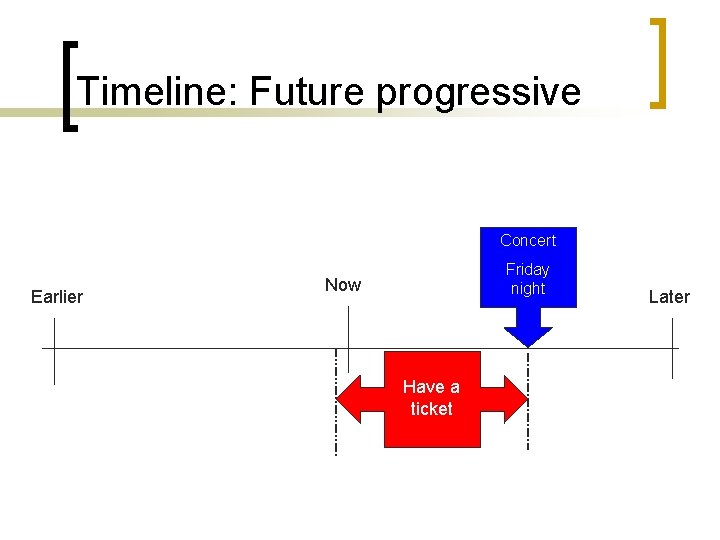 Timeline: Future progressive Concert Earlier Friday night Now Have a ticket Later Timeline: Future progressive Concert Earlier Friday night Now Have a ticket Later