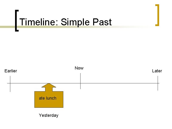 Timeline: Simple Past Now Earlier ate lunch Yesterday Later Timeline: Simple Past Now Earlier ate lunch Yesterday Later