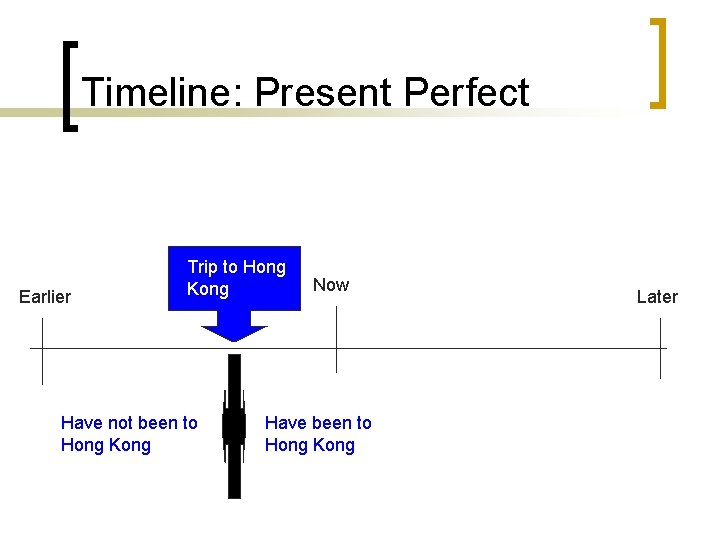 Timeline: Present Perfect Earlier Trip to Hong Kong Have not been to Hong Kong Timeline: Present Perfect Earlier Trip to Hong Kong Have not been to Hong Kong