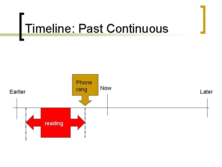 Timeline: Past Continuous Phone rang Earlier reading Now Later Timeline: Past Continuous Phone rang Earlier reading Now Later