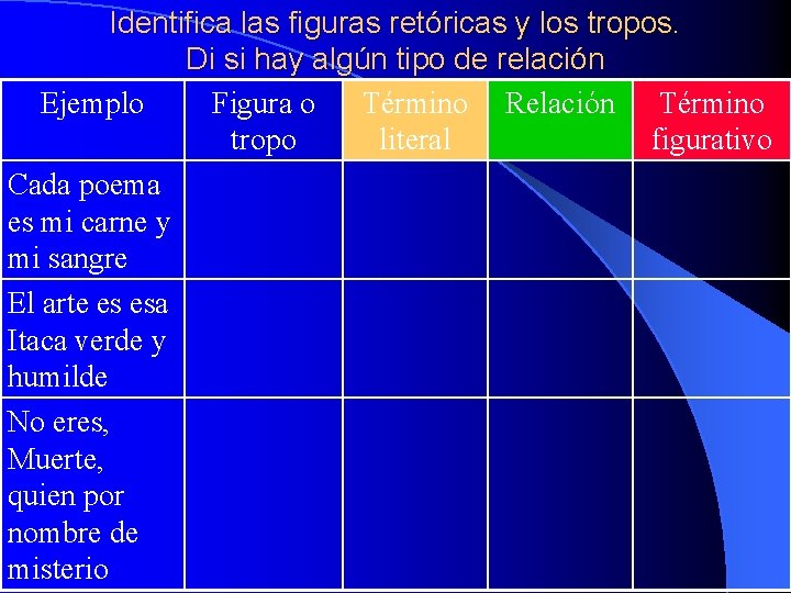 Identifica las figuras retóricas y los tropos. Di si hay algún tipo de relación