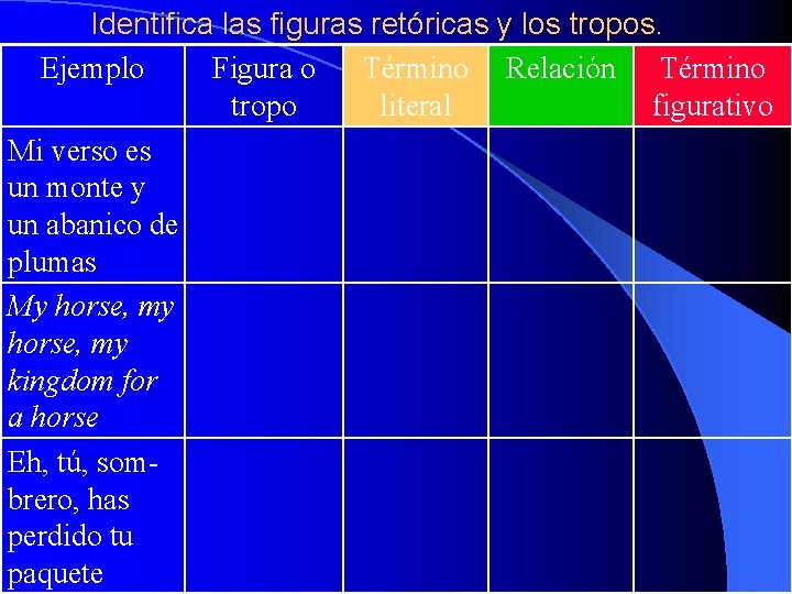 Identifica las figuras retóricas y los tropos. Ejemplo Figura o Término Relación Término tropo
