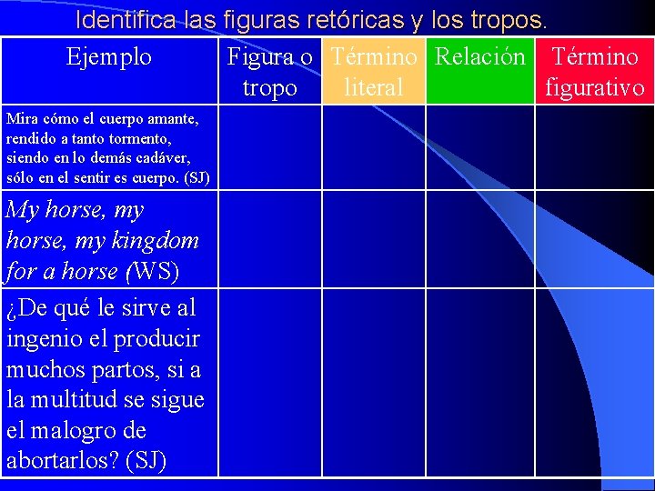Identifica las figuras retóricas y los tropos. Ejemplo Figura o Término Relación Término tropo