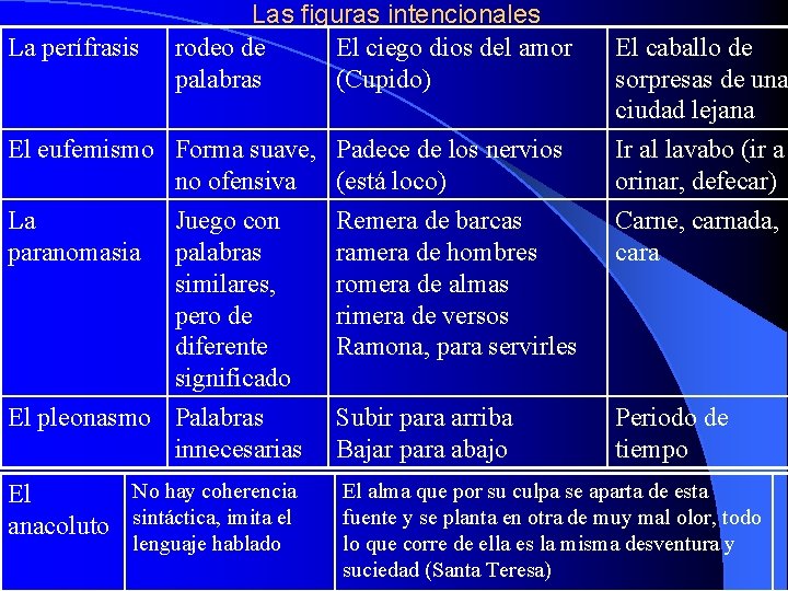 La perífrasis Las figuras intencionales rodeo de El ciego dios del amor palabras (Cupido)
