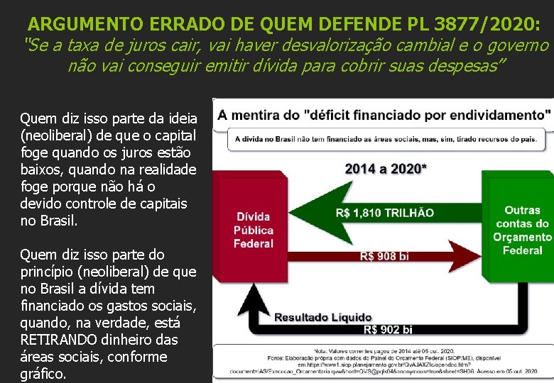 ARGUMENTO ERRADO DE QUEM DEFENDE PL 3877/2020: “Se a taxa de juros cair, vai