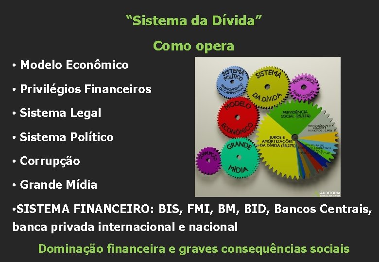 “Sistema da Dívida” Como opera • Modelo Econômico • Privilégios Financeiros • Sistema Legal