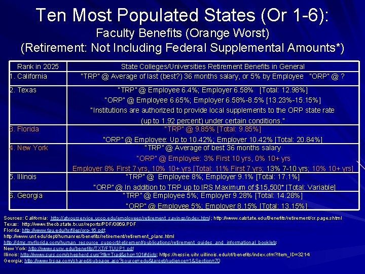 Ten Most Populated States (Or 1 -6): Faculty Benefits (Orange Worst) (Retirement: Not Including