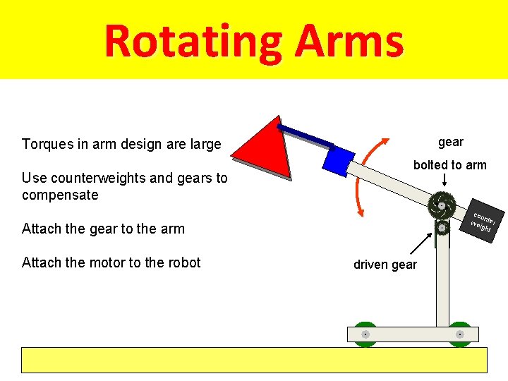 Rotating Arms gear Torques in arm design are large Use counterweights and gears to