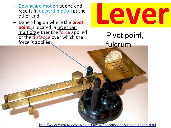 – Downward motion at one end results in upward motion at the other end.