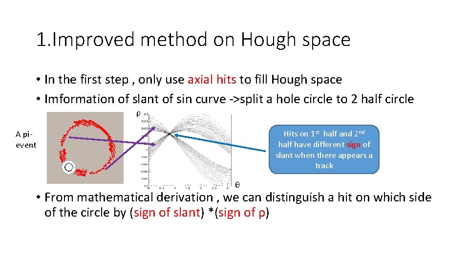 1. Improved method on Hough space • In the first step , only use