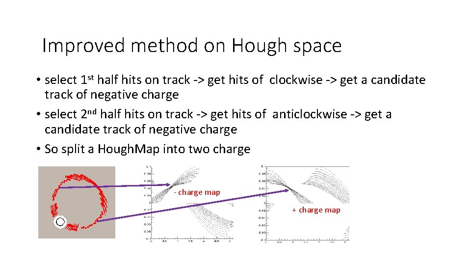 Improved method on Hough space • select 1 st half hits on track ->