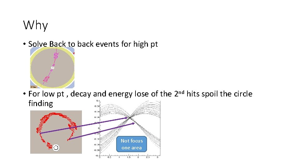 Why • Solve Back to back events for high pt • For low pt