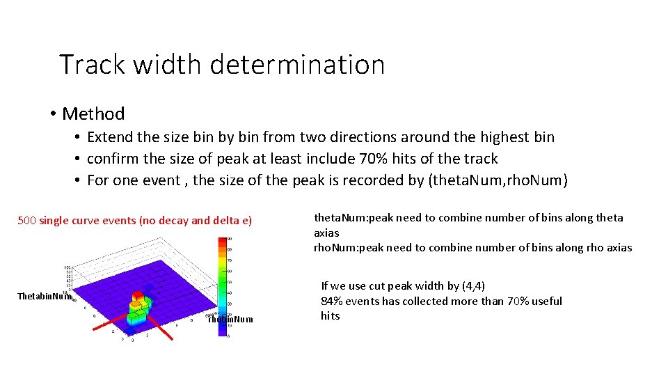 Track width determination • Method • Extend the size bin by bin from two