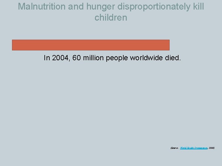 Malnutrition and hunger disproportionately kill children In 2004, 60 million people worldwide died. (Source: