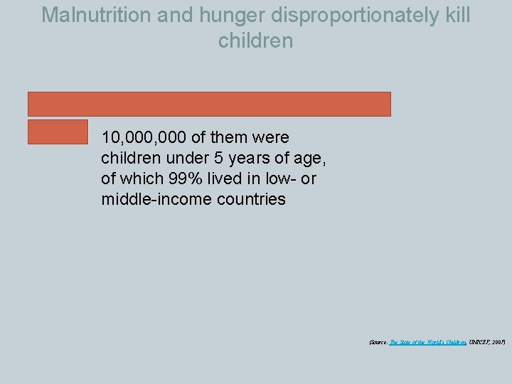 Malnutrition and hunger disproportionately kill children 10, 000 of them were children under 5