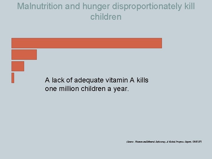 Malnutrition and hunger disproportionately kill children A lack of adequate vitamin A kills one