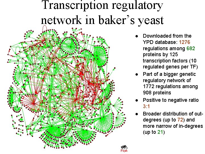 Transcription regulatory network in baker’s yeast l l Downloaded from the YPD database: 1276