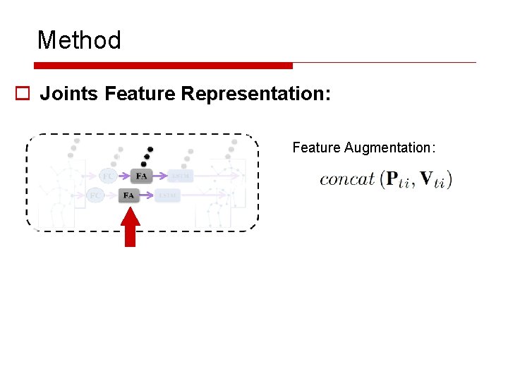 Method o Joints Feature Representation: Feature Augmentation: 
