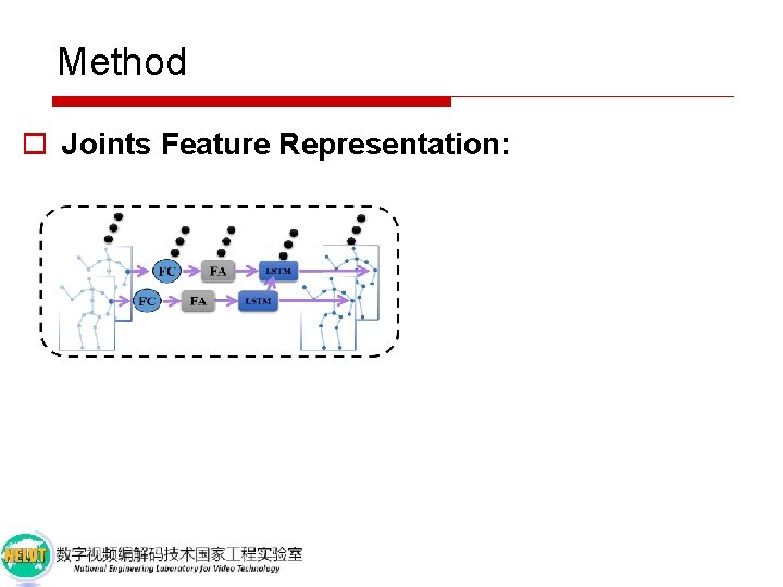 Method o Joints Feature Representation: 