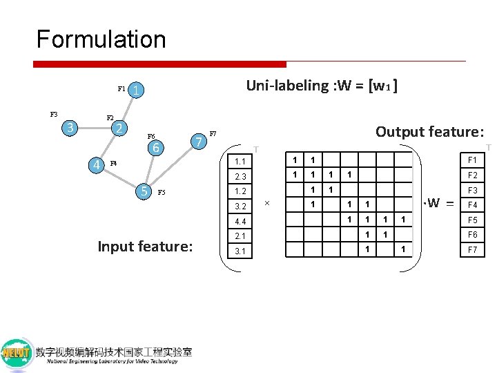 Formulation F 1 F 3 F 2 3 4 Uni-labeling : W = [w